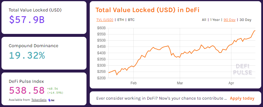 TVL en DeFi. Fuente: DeFi Pulse.