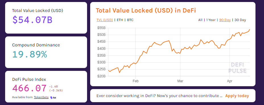 DeFiTrendsTVL