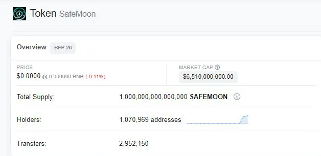 SafeMoon holders. Source: Livecoins.