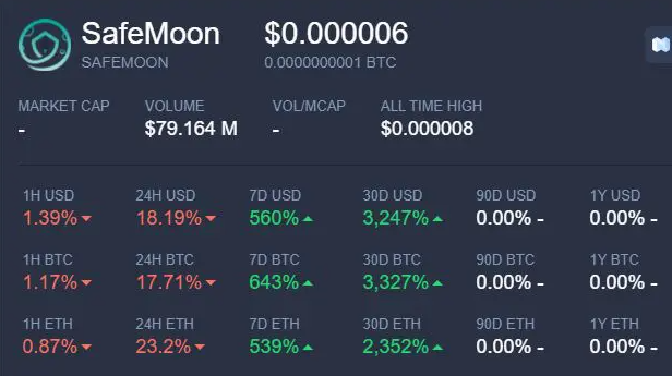 SeguraMoon valoración en 30 días. Fuente: Livecoins.