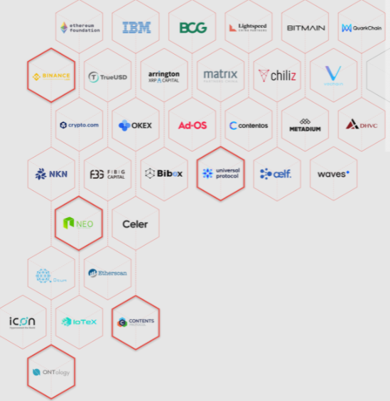 CertiK partners. Source: CertiK.