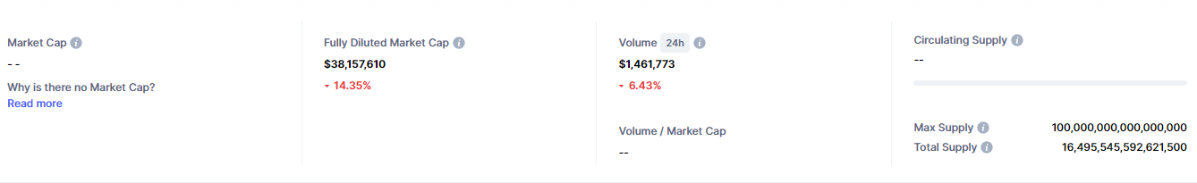 Gráfico de finanças do Spore. Fonte: Spore Finance.