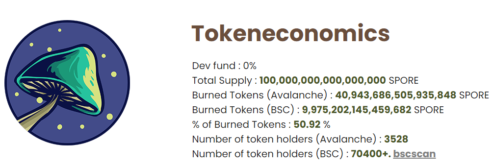 Tokeneekonomika Spore Finance. Zdroj: Spore Finance.