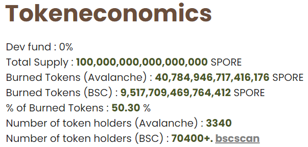 L'economia dei token di Spore Finance. Fonte: Spore Finance.