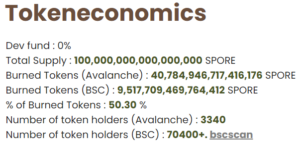 Economia de fichas da Spore Finance. Fonte: Spore Finance.