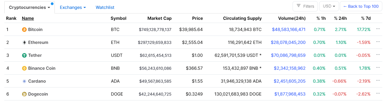 lỗi coinmarketcap