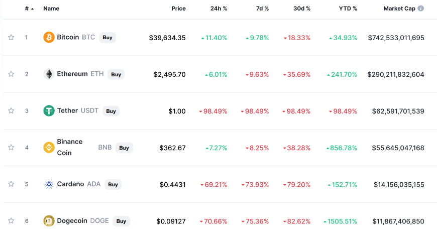 Coinmarketcap-Fehler