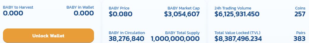 BABY-价格-图表。 资料来源：babyswap.finance。