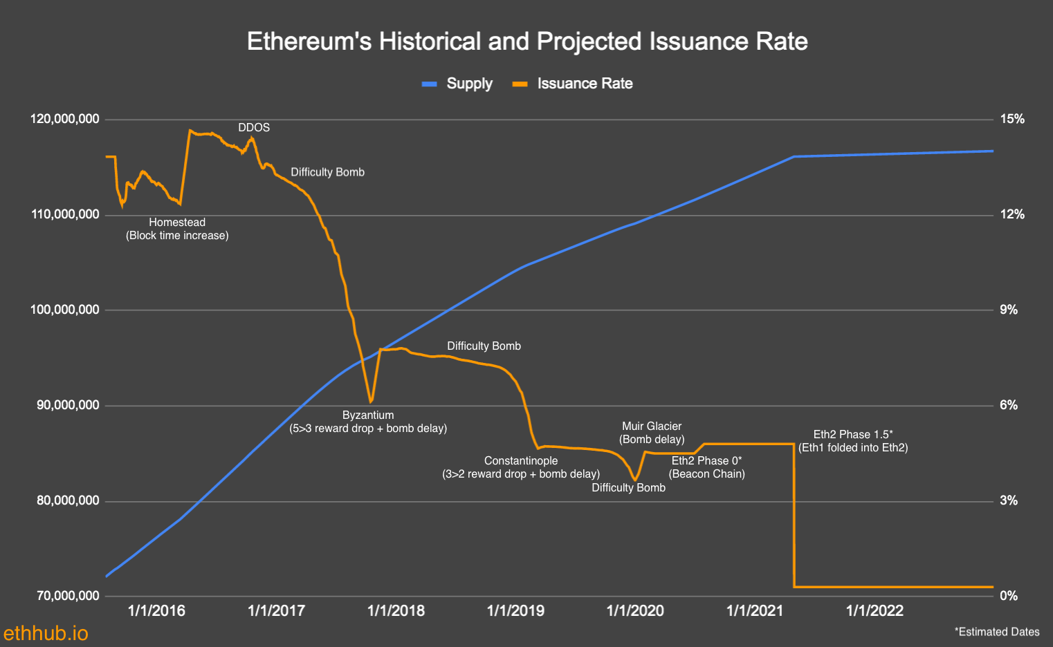 Ethereum London fork