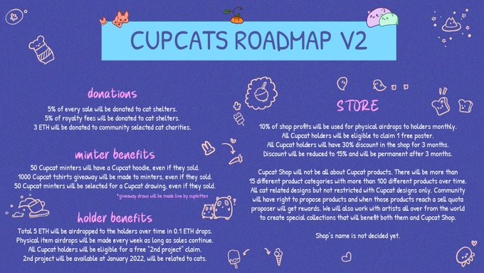 Cupcat roadmap